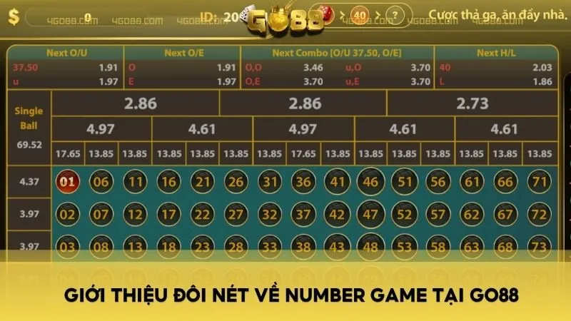 Mẹo chơi Number Game tại Go88: Bí quyết kiếm tiền từ game số học hấp dẫn