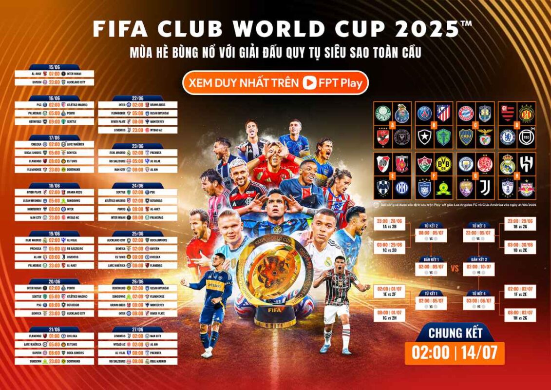 FIFA Club World Cup 2025 – Giải đấu bùng nổ và cơ hội cá cược hấp dẫn tại Go88